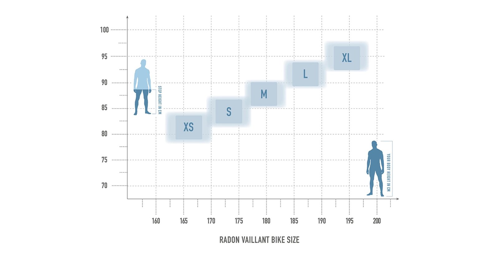 Radon VAILLANT 10.0 – Bild 2